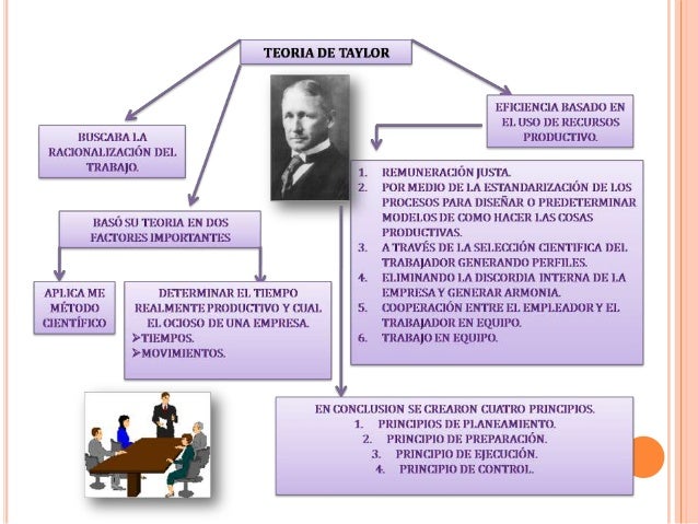 TEORIA DE LA ADMINISTRACION CIENTIFICA