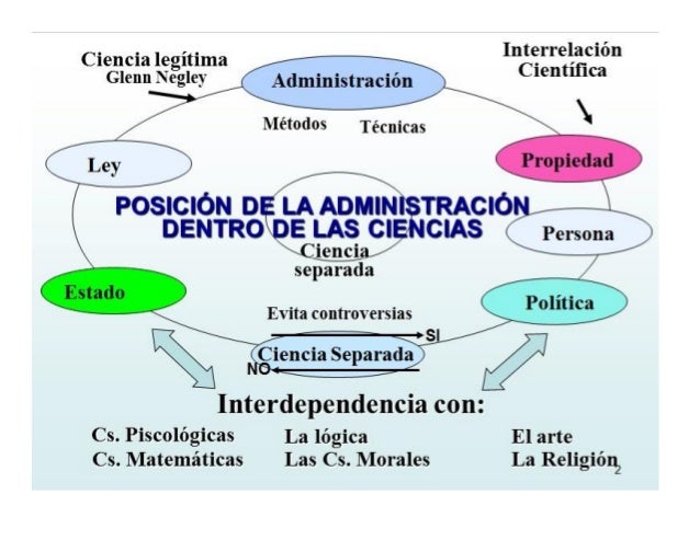 La Administracion como ciencia