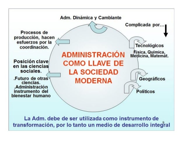 La Administracion como ciencia