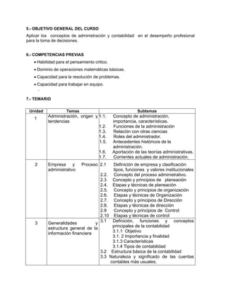 5.- OBJETIVO GENERAL DEL CURSO
Aplicar los conceptos de administración y contabilidad en el desempeño profesional
para la toma de decisiones.


6.- COMPETENCIAS PREVIAS
   • Habilidad para el pensamiento critico.
   • Dominio de operaciones matemáticas básicas.
   • Capacidad para la resolución de problemas.
   • Capacidad para trabajar en equipo.
     .

7.- TEMARIO

 Unidad             Temas                                 Subtemas
          Administración, origen y 1.1.       Concepto de administración,
   1
          tendencias                          importancia, características.
                                   1.2.       Funciones de la administración
                                   1.3.       Relación con otras ciencias
                                   1.4.       Roles del administrador.
                                   1.5.       Antecedentes históricos de la
                                              administración.
                                      1.6.    Aportación de las teorías administrativas.
                                      1.7.    Corrientes actuales de administración.
    2     Empresa      y    Proceso 2.1  Definición de empresa y clasificación
          administrativo                 tipos, funciones y valores institucionales
                                   2.2. Concepto del proceso administrativo.
                                   2.3 Concepto y principios de planeación
                                   2.4. Etapas y técnicas de planeación
                                   2.5. Concepto y principios de organización
                                   2.6. Etapas y técnicas de Organización
                                   2.7. Concepto y principios de Dirección
                                   2.8. Etapas y técnicas de dirección
                                   2.9    Concepto y principios de Control
                                   2.10 Etapas y técnicas de control
    3     Generalidades          y 3.1 Definición, funciones y conceptos
                                         principales de la contabilidad
          estructura general de la
                                         3.1.1 Objetivo
          información financiera
                                         3.1. 2 Importancia y finalidad
                                         3.1.3 Características
                                         3.1.4 Tipos de contabilidad
                                   3.2 Estructura básica de la contabilidad
                                   3.3 Naturaleza y significado de las cuentas
                                        contables más usuales.
 