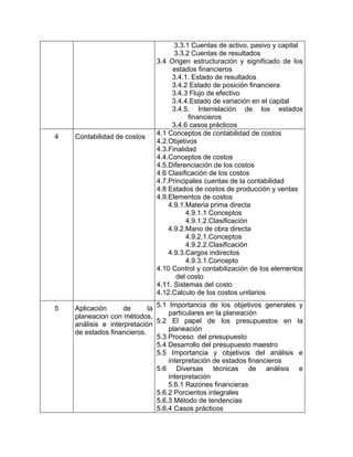 3.3.1 Cuentas de activo, pasivo y capital
                                   3.3.2 Cuentas de resultados
                             3.4 Origen estructuración y significado de los
                                  estados financieros
                                  3.4.1. Estado de resultados
                                  3.4.2 Estado de posición financiera
                                  3.4.3 Flujo de efectivo
                                  3.4.4.Estado de variación en el capital
                                  3.4.5. Interrelación de los estados
                                        financieros
                                  3.4.6 casos prácticos
                             4.1 Conceptos de contabilidad de costos
4   Contabilidad de costos
                             4.2.Objetivos
                             4.3.Finalidad
                             4.4.Conceptos de costos
                             4.5.Diferenciación de los costos
                             4.6 Clasificación de los costos
                             4.7.Principales cuentas de la contabilidad
                             4.8 Estados de costos de producción y ventas
                             4.9.Elementos de costos
                                 4.9.1.Materia prima directa
                                       4.9.1.1 Conceptos
                                       4.9.1.2.Clasificación
                                 4.9.2.Mano de obra directa
                                       4.9.2.1.Conceptos
                                       4.9.2.2.Clasificación
                                 4.9.3.Cargos indirectos
                                       4.9.3.1.Concepto
                             4.10 Control y contabilización de los elementos
                                    del costo
                             4.11. Sistemas del costo
                             4.12.Calculo de los costos unitarios

5   Aplicación      de      la 5.1 Importancia de los objetivos generales y
                                   particulares en la planeación
    planeacion con métodos,
                               5.2 El papel de los presupuestos en la
    análisis e interpretación
                                   planeación
    de estados financieros.
                               5.3 Proceso del presupuesto
                               5.4 Desarrollo del presupuesto maestro
                               5.5 Importancia y objetivos del análisis e
                                   interpretación de estados financieros
                               5.6 Diversas técnicas de análisis e
                                   interpretación
                                   5.6.1 Razones financieras
                               5.6.2 Porcientos integrales
                               5.6.3 Método de tendencias
                               5.6.4 Casos prácticos
 