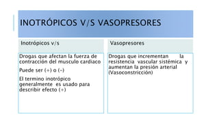 Agentes Inotropicos Cuidados de enfermería en preparación y administración de aminas | PPTX