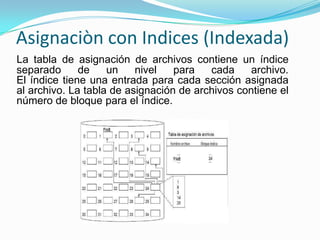 Asignaciòn con Indices (Indexada)La tabla de asignación de archivos contiene un índice separado de un nivel para cada archivo.El índice tiene una entrada para cada sección asignada al archivo. La tabla de asignación de archivos contiene el número de bloque para el índice.
