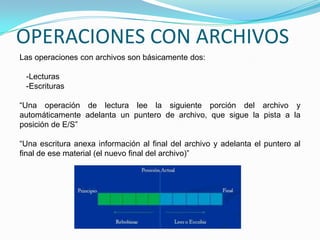 OPERACIONES CON ARCHIVOSLas operaciones con archivos son básicamente dos:    -Lecturas   -Escrituras“Una operación de lectura lee la siguiente porción del archivo y automáticamente adelanta un puntero de archivo, que sigue la pista a la posición de E/S” “Una escritura anexa información al final del archivo y adelanta el puntero al final de ese material (el nuevo final del archivo)” 