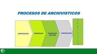 ACTIVIDADES ARCHIVISTICAS EN EL
SISTEMA INSTITUCIONAL DE ARCHIVOS
(ENTIDADES)
ELABORACIÓN
DE INSTRUMENTOS
DE GESTION
ARCHI...