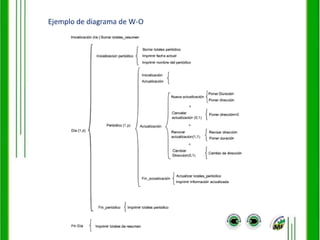 Administraciondearchivosvi 091203150344-phpapp02