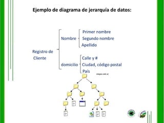 Administraciondearchivosvi 091203150344-phpapp02