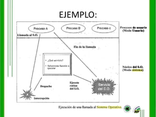 Administraciondearchivosvi 091203150344-phpapp02
