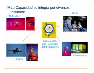 La Capacidad se integra por diversos
insumos:
Materiales
Gente
Infraestructura
Equipo
24 Horas/Día
730 Horas/Mes
8760 Horas/Año
 