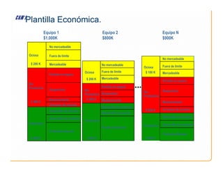 Plantilla Económica.
Equipo 1
$1,000K
Equipo 2
$800K
Equipo N
$900K
Ociosa
Periódo en espera
No mercadeable
Fuera de límite
Mercadeable
Ociosa
Periódo en espera
No mercadeable
Fuera de límite
Mercadeable
Ociosa
No-
Periódo en espera
No mercadeable
Fuera de límite
Mercadeable
$ 200 K
$ 200 K
$ 100 K
No-
Productiva
Productiva
Desarrollo de proceso
Desarrollo de producto
Periódo en espera
Desperdicio
Mantenimiento
Productos Buenos
No-
Productiva
Productiva
Desarrollo de proceso
Desarrollo de producto
Desperdicio
Mantenimiento
Arranque de proceso
Productos Buenos
Productiva
Productiva
Desarrollo de proceso
Desarrollo de producto
Desperdicio
Mantenimiento
Arranque de proceso
Productos Buenos
$ 400 K
$ 400 K
$ 200 K
$ 400 K
$ 500 K
$ 300 K
 