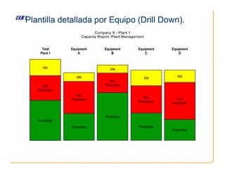Plantilla detallada por Equipo (Drill Down).
 