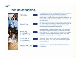 Tipos de capacidad.
TEÓRICA
PRÁCTICA
Producción máxima que es capaz de producir, sin considerar
provisiones por carencia de demanda del mercado o
interrupciones en la producción (paros, tiempo de
reparaciones y mantenimiento, días festivos, descansos, etc).
Este nivel asume 24 horas al días, 7 días a la semana y 52
semanas al año.
La máxima producción alcanzable considerando provisiones
por interrupciones previsibles o inevitables en la producción,
pero sin considerar carencia de demanda del mercado.
Representa el nivel planeado de eficiencia.
La capacidad de producción que se basa en la capacidad
práctica ajustada por la demanda del producto en el largo
PROGRAMADA
práctica ajustada por la demanda del producto en el largo
plazo (5 años). Es en esencia, un promedio ponderado que
suaviza las variaciones estacionales, cíclicas o de otra
naturaleza en la demanda del mercado.
NORMAL
(Largo Plazo)
ESPERADA
(Corto Plazo)
Capacidad esperada o de corto plazo.- La capacidad de
producción que se basa en la capacidad estimada para el
periodo siguiente.
Capacidad que es agendada para realizar los procesos
productivos.
 