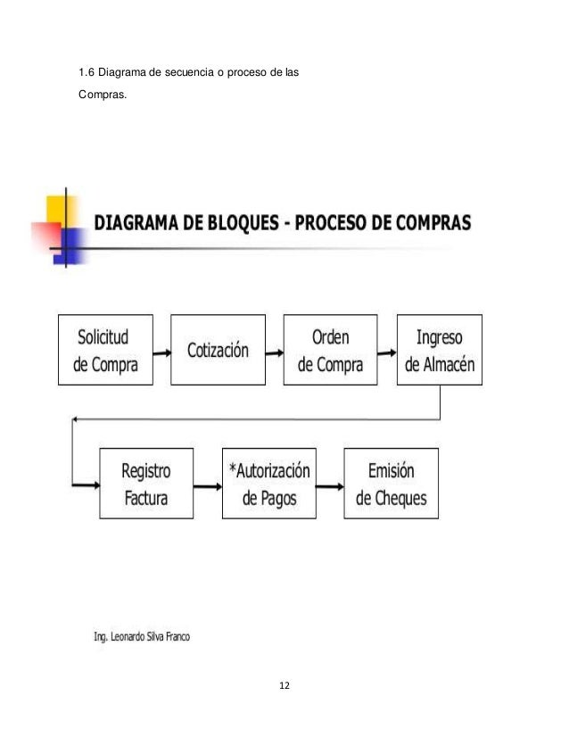Administracion de compras