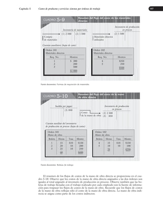 El resumen de los flujos de costos de la mano de obra directa se proporciona en el cua-
dro 5-10. Observe que los costos de la mano de obra directa asignados a las dos órdenes son
iguales al total asignado al inventario de producción en proceso. Observe también que las bo-
letas de trabajo llenadas con el trabajo realizado por cada empleado son la fuente de informa-
ción para traspasar los flujos de costos de la mano de obra. Recuerde que los flujos de costos
de la mano de obra reflejan sólo el costo de la mano de obra directa. La mano de obra indi-
recta se asigna como parte de los costos indirectos.
Capítulo 5 Costeo de productos y servicios: sistema por órdenes de trabajo 197
Fuente documentos: Formas de requisición de materiales
Resumen del flujo del costo de los materiales
directos
CUADRO 5-9
Cuentas auxiliares (hojas de costo)
Compra
de materiales
Inventario de materiales
(1) 2 500 (2) 1 500
Inventario de producción
en proceso
(2) 1 500
Materiales directos
utilizados
Orden 101
Materiales directos
Req. No. Montos
1 $ 300
2 200
3 500
$1 000
Orden 102
Materiales directos
Req. No. Montos
4 $250
5 250
$500
Resumen del flujo del costo de la mano
de obra directa
CUADRO 5-10
Fuente documentos: Boletas de trabajo
Cuenta auxiliar del inventario
de producción en proceso (hojas de costos)
Sueldos por pagar
(3) 850
Inventario de producción
en proceso
(2) 1 500
(3) 850
Costo
de la mano de obra
Orden 101
Mano de obra
Boleta Horas Tasa Monto
1 15 $10 $150
2 20 10 200
3 25 10 250
60 $600
Orden 102
Mano de obra
Boleta Horas Tasa Monto
4 15 $10 $150
5 10 10 100
25 $250
www.FreeLibros.org
 