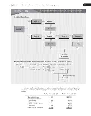 Observe que la orden de trabajo especifica los materiales directos necesarios, la operación
requerida y el tamaño del lote. Suponga que se recopilan los siguientes costos por orden de
trabajo:
Orden de trabajo 100 Orden de trabajo 101
Materiales directos $4 000 $15 000
Costos de conversión:
Recolección 1 000 3 000
Encapsulado 3 000 —
Formación de tabletas — 4 000
Envasado 1 500 2 000
Costo total de productos $9 500 $24 000
Capítulo 6 Costeo de productos y servicios: un enfoque de sistemas por procesos 251
Características básicas de un sistema de costeo por operaciones
CUADRO 6-16
Proceso 1
Gráfica A: flujos físicos
Lote B
Lote B
Lote B
Lote A Proceso 2 Lote A Proceso 3
Lote A
Materiales
directos
Artículos
terminados
(a)
(f)
(b)
(c)
(d)
(e)
(g) (h)
(i)
(j)
Gráfica B: flujos de costos (mostrados por una letra en la gráfica A y en costo en seguida)
Producción en proceso 3
(f) 300
(a) 200 (a) 200
(b) 300 (c) 500
(f) 300
(g) 100
(c) 500
(d) 325
(h) 400
(e) 825
(h) 400
(i) 250 (j) 650
(e) 825
(j) 650
Producción en proceso 2
Producción en proceso 1
Materiales
Artículos terminados
www.FreeLibros.org
 