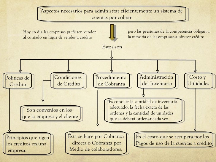 Administracion de cuentas por cobrar e inventarios