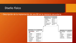 Diseño físico
• Descripción de la implantación de una BD en la memoria secundaria
 