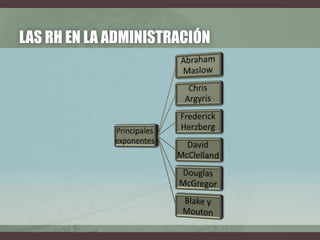 LAS RH EN LA ADMINISTRACIÓN
 