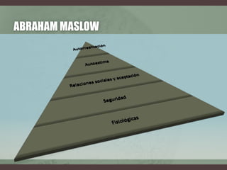 ABRAHAM MASLOW
 