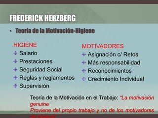 FREDERICK HERZBERG
• Teoría de la Motivación-Higiene
HIGIENE
Salario
Prestaciones
Seguridad Social
Reglas y reglamentos
Supervisión
MOTIVADORES
Asignación c/ Retos
Más responsabilidad
Reconocimientos
Crecimiento Individual
Teoría de la Motivación en el Trabajo: “La motivación
genuina
Proviene del propio trabajo y no de los motivadores
 