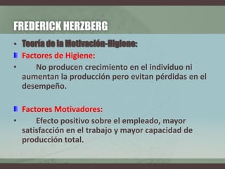 FREDERICK HERZBERG
• Teoría de la Motivación-Higiene:
Factores de Higiene:
• No producen crecimiento en el individuo ni
aumentan la producción pero evitan pérdidas en el
desempeño.
Factores Motivadores:
• Efecto positivo sobre el empleado, mayor
satisfacción en el trabajo y mayor capacidad de
producción total.
 