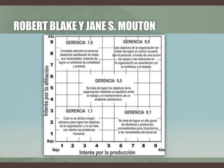 ROBERT BLAKE Y JANE S. MOUTON
 