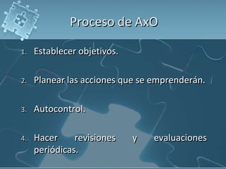 Proceso de AxO
1. Establecer objetivos.
2. Planear las acciones que se emprenderán.
3. Autocontrol.
4. Hacer revisiones y evaluaciones
periódicas.
 