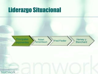 Liderazgo Situacional
 