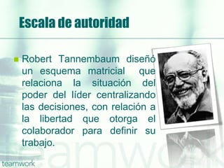 Escala de autoridad
 Robert Tannembaum diseñó
un esquema matricial que
relaciona la situación del
poder del líder centralizando
las decisiones, con relación a
la libertad que otorga el
colaborador para definir su
trabajo.
 