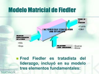 Modelo Matricial de Fiedler
 Fred Fiedler es tratadista del
liderazgo, incluyó en su modelo
tres elementos fundamentales:
 
