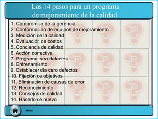 1. Compromiso de la gerencia
2. Conformación de equipos de mejoramiento
3. Medición de la calidad
4. Evaluación de costos
5. Conciencia de calidad
6. Acción correctiva
7. Programa cero defectos
8. Entrenamiento
9. Establecer día cero defectos
10. Fijación de objetivos
11. Eliminación de causas de error
12. Reconocimiento
13. Consejos de calidad
14. Hacerlo de nuevo
Los 14 pasos para un programa
de mejoramiento de la calidad
Menu
 