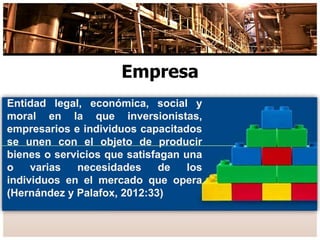 Empresa
Entidad legal, económica, social y
moral en la que inversionistas,
empresarios e individuos capacitados
se unen con el objeto de producir
bienes o servicios que satisfagan una
o varias necesidades de los
individuos en el mercado que opera
(Hernández y Palafox, 2012:33)
 