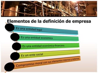 Elementos de la definición de empresa
 