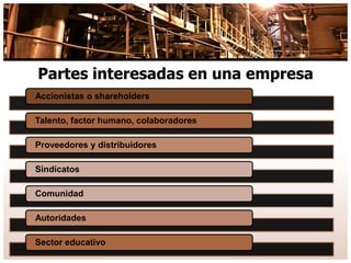 Partes interesadas en una empresa
Accionistas o shareholders
Talento, factor humano, colaboradores
Proveedores y distribuidores
Sindicatos
Comunidad
Autoridades
Sector educativo
 