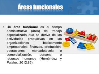 Áreas funcionales
• Un área funcional es el campo
administrativo (área) de trabajo
especializado que se deriva de las
actividades productivas en las
organizaciones básicamente
empresariales: finanzas, producción-
operaciones, mercadotecnia o
comercialización, personal o
recursos humanos (Hernández y
Palafox, 2012:85).
 