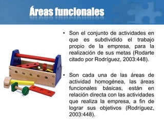 Áreas funcionales
• Son el conjunto de actividades en
que es subdividido el trabajo
propio de la empresa, para la
realización de sus metas (Rodarte
citado por Rodríguez, 2003:448).
• Son cada una de las áreas de
actividad homogénea, las áreas
funcionales básicas, están en
relación directa con las actividades
que realiza la empresa, a fin de
lograr sus objetivos (Rodríguez,
2003:448).
 