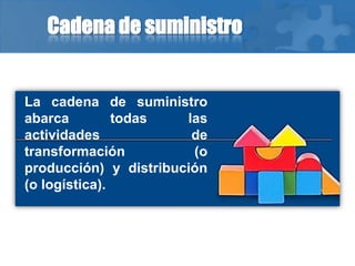 Cadena de suministro
La cadena de suministro
abarca todas las
actividades de
transformación (o
producción) y distribución
(o logística).
 