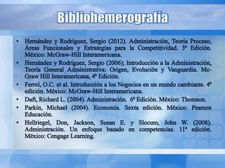 Administracion de empresas