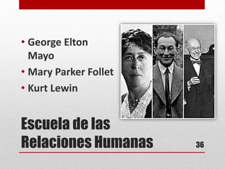 Escuela de las
Relaciones Humanas
• George Elton
Mayo
• Mary Parker Follet
• Kurt Lewin
36
 