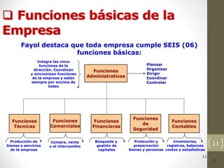 11
 Funciones básicas de la
Empresa
11
11
11
11
11
Fayol destaca que toda empresa cumple SEIS (06)
funciones básicas:
Funciones
Administrativas
Funciones
Técnicas
Funciones
Comerciales
Funciones
Financieras
Funciones
de
Seguridad
Funciones
Contables
Planear
Organizar
Dirigir
Coordinar
Controlar
Producción de
bienes o servicios
de la empresa
Compra, venta
o el intercambio
Búsqueda y
gestión de
capitales
Protección y
preservación
bienes y personas
Inventarios,
registros, balances
costos y estadísticas
Integra las cinco
funciones de la
dirección. Coordinan
y sincronizan funciones
de la empresa y están
siempre por encima de
todas
 