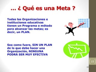 15
… ¿ Qué es una Meta ?
15
15
15
15
15
15
15
15
15
15
Todas las Organizaciones e
instituciones educativas
tienen un Programa o método
para alcanzar las metas; es
decir, un PLAN.
Sea como fuere, SIN UN PLAN
de lo que debe hacer una
Organización, NINGUNA
PODRÁ SER MUY EFECTIVA
 