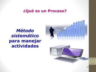 17
17
17
17
17
17
17
17
Método
sistemático
para manejar
actividades
¿Qué es un Proceso?
 