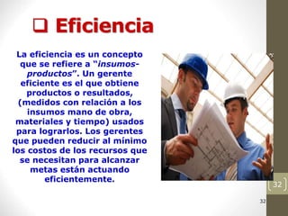 32
 Eficiencia
32
32
32
32
32
32
32
La eficiencia es un concepto
que se refiere a “insumos-
productos”. Un gerente
eficiente es el que obtiene
productos o resultados,
(medidos con relación a los
insumos mano de obra,
materiales y tiempo) usados
para lograrlos. Los gerentes
que pueden reducir al mínimo
los costos de los recursos que
se necesitan para alcanzar
metas están actuando
eficientemente.
 