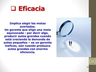 33
 Eficacia
33
33
33
33
33
33
33
Implica elegir las metas
acertadas.
Un gerente que elige una meta
equivocada - por decir algo,
producir autos grandes cuando
está creciendo la demanda de
autos pequeños – es un gerente
ineficaz, aún cuando produzca
autos grandes con enorme
eficiencia.
 