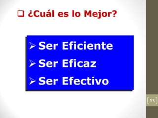 35
 ¿Cuál es lo Mejor?
 Ser Eficiente
 Ser Eficaz
 Ser Efectivo
 