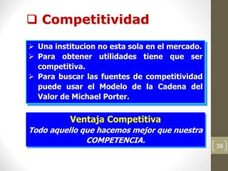 38
 Competitividad
 Una institucion no esta sola en el mercado.
 Para obtener utilidades tiene que ser
competitiva.
 Para buscar las fuentes de competitividad
puede usar el Modelo de la Cadena del
Valor de Michael Porter.
Ventaja Competitiva
Todo aquello que hacemos mejor que nuestra
COMPETENCIA.
 