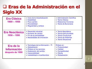 7
 Eras de la Administración en el
Siglo XX
7
7
7
7
7
7
7
7
Era Clásica
1900 – 1950
 Inicio de la industrialización
 Estabilidad
 Poco cambio
 Previsibilidad
 Regularidad y certeza
 Administración Científica
 Teoría Clásica
 Relaciones Humanas
 Teoría de Burocracia
Era Neoclásica
1950 – 1990
 Desarrollo industrial
 Aumento de cambio
 Fin de la previsibilidad
 Necesidades de innovación
 Teoría Neoclásica
 Teoría Estructuralista
 Teoría Conductual
 Teoría de Sistemas
 Teoría Situacional
Era de la
Información
después de 1990
 Tecnología de la información – TI
 Globalización
 Énfasis en los servicios
 Aceleración del cambio
 Imprevisibilidad
 Inestabilidad e incertidumbre
Énfasis en:
 Productividad
 Calidad
 Competitividad
 Cliente
 Globalización
 
