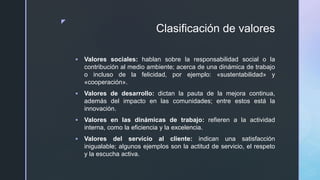 z
Clasificación de valores
 Valores sociales: hablan sobre la responsabilidad social o la
contribución al medio ambiente; acerca de una dinámica de trabajo
o incluso de la felicidad, por ejemplo: «sustentabilidad» y
«cooperación».
 Valores de desarrollo: dictan la pauta de la mejora continua,
además del impacto en las comunidades; entre estos está la
innovación.
 Valores en las dinámicas de trabajo: refieren a la actividad
interna, como la eficiencia y la excelencia.
 Valores del servicio al cliente: indican una satisfacción
inigualable; algunos ejemplos son la actitud de servicio, el respeto
y la escucha activa.
 