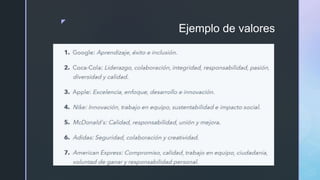 z
Ejemplo de valores
 