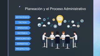 z
Planeación y el Proceso Administrativo
ESTRATÉGICA
TÁCTICA
OPERATIVA
SISTÉMICA
PARTICIPATIVA
NORMATIVA
PROSPECTIVA
 